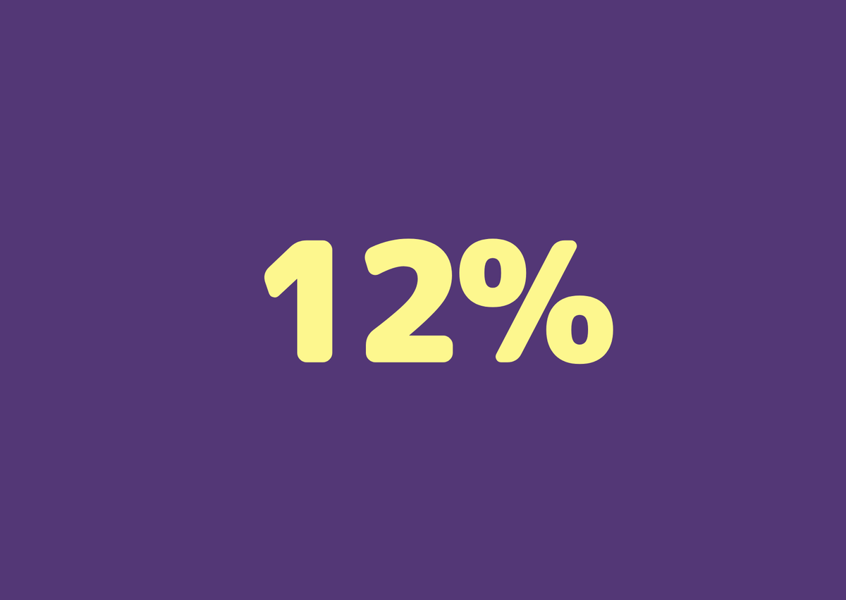 12%